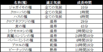 ꡼ No.002Υͥ / ޤȤϤArcheAgeפưˤĤƤξ󤬸ˡܻηȲΤʤǺ򽸤ˡ¿¿