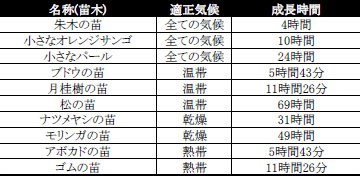 ꡼ No.003Υͥ / ޤȤϤArcheAgeפưˤĤƤξ󤬸ˡܻηȲΤʤǺ򽸤ˡ¿¿