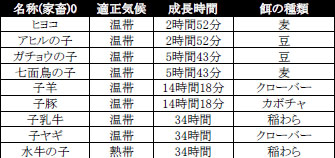 ꡼ No.004Υͥ / ޤȤϤArcheAgeפưˤĤƤξ󤬸ˡܻηȲΤʤǺ򽸤ˡ¿¿