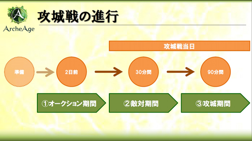 ꡼ No.005 | 140̾ͤArcheAgeפΥץ쥤䡼ƥġֹפҲ𡣡2013 ˭Υåץǡȡԥץ쥤ݡȡʸԡ