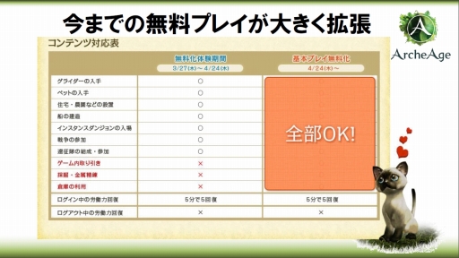 ꡼ No.006Υͥ / ArcheAgeפΥӥͥǥ뤬ȴܥץ쥤̵ɤѹ٥륭åפγޤ緿åץǡȤȯɽ줿ե饤󥤥٥Ȥݡ