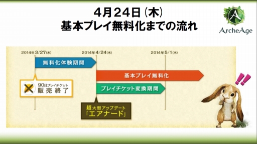 ꡼ No.008Υͥ / ArcheAgeפΥӥͥǥ뤬ȴܥץ쥤̵ɤѹ٥륭åפγޤ緿åץǡȤȯɽ줿ե饤󥤥٥Ȥݡ