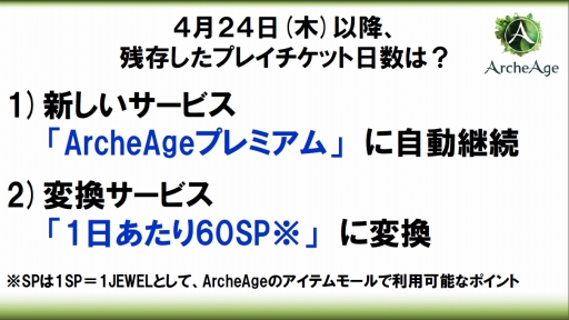 ꡼ No.009Υͥ / ArcheAgeפΥӥͥǥ뤬ȴܥץ쥤̵ɤѹ٥륭åפγޤ緿åץǡȤȯɽ줿ե饤󥤥٥Ȥݡ