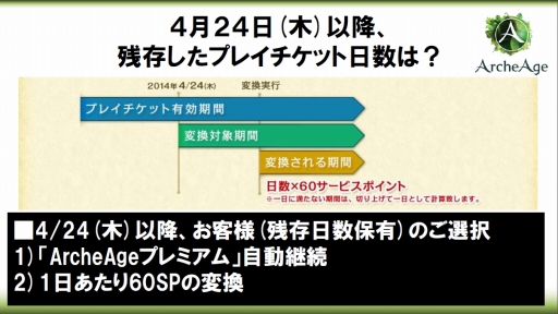 ꡼ No.010Υͥ / ArcheAgeפΥӥͥǥ뤬ȴܥץ쥤̵ɤѹ٥륭åפγޤ緿åץǡȤȯɽ줿ե饤󥤥٥Ȥݡ