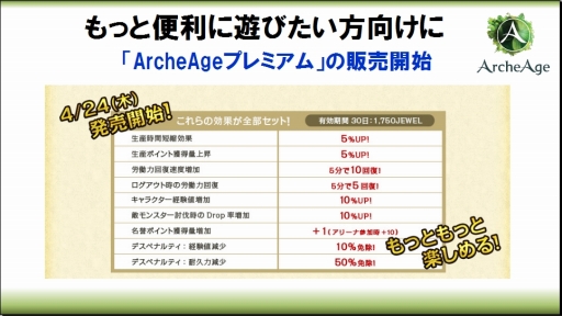 ꡼ No.034Υͥ / ArcheAgeפΥӥͥǥ뤬ȴܥץ쥤̵ɤѹ٥륭åפγޤ緿åץǡȤȯɽ줿ե饤󥤥٥Ȥݡ