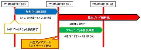 #005Υͥ/ArcheAgeס424δܥץ쥤̵ܹԤơե꡼ץ쥤ǽˡơޤˤꥤ٥ȤʤɤⳫ