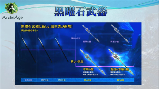 画像集#003のサムネイル/「ArcheAge」の大型アップデート「リヴァイアサン」実装日に新サーバーもオープン。一般プレイヤー向けアップデート体験会をレポート