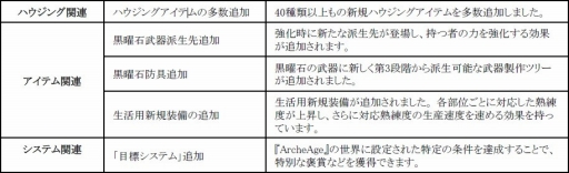 #015Υͥ/ArcheAgeס緿åץǡȡ֥פ4祤٥Ȥ