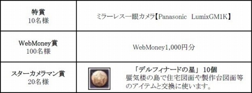 #018Υͥ/ArcheAgeס緿åץǡȡ֥פ4祤٥Ȥ