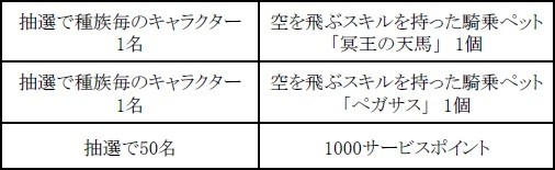 #021Υͥ/ArcheAgeס緿åץǡȡ֥פ4祤٥Ȥ