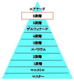 ꡼ No.013Υͥ / ArcheAgeסPvPƥĤɶΡ6ʳܡɤ륢åץǡȡϪ襤פȯɽ217