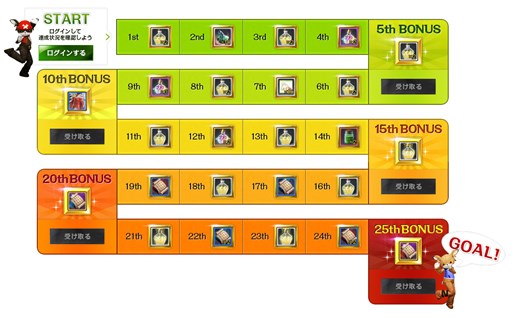 画像ギャラリー No.005のサムネイル画像 / 「ArcheAge」，「春のログインボーナス祭」第2弾が本日より開催