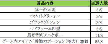 画像ギャラリー No.006のサムネイル画像 / 「ArcheAge」，「春のログインボーナス祭」第2弾が本日より開催