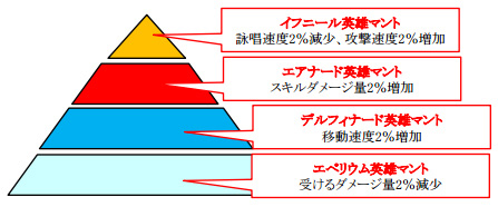 ꡼ No.010Υͥ / ArcheAgeפ緿åץǡȡֿʤͺãפ617˼ֱͺץƥоˤϤ嫤˿ޤ
