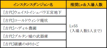 ���������꡼ No.001�Υ���ͥ������ / ��ArcheAge���緿���åץǡ��ȡ�ArcheAge2.0 �Υ��륿�γ���ԡפ�������������ǰ���٥�ȡ������ڡ���⥹������