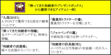 ���������꡼ No.004�Υ���ͥ������ / ��ArcheAge���緿���åץǡ��ȡ�ArcheAge2.0 �Υ��륿�γ���ԡפ�������������ǰ���٥�ȡ������ڡ���⥹������