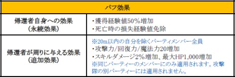 ���������꡼ No.005�Υ���ͥ������ / ��ArcheAge���緿���åץǡ��ȡ�ArcheAge2.0 �Υ��륿�γ���ԡפ�������������ǰ���٥�ȡ������ڡ���⥹������