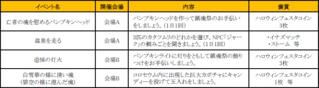 ���������꡼ No.006�Υ���ͥ������ / ��ArcheAge���緿���åץǡ��ȡ�ArcheAge2.0 �Υ��륿�γ���ԡפ�������������ǰ���٥�ȡ������ڡ���⥹������