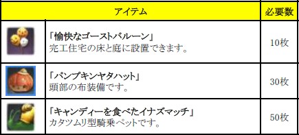 ���������꡼ No.007�Υ���ͥ������ / ��ArcheAge���緿���åץǡ��ȡ�ArcheAge2.0 �Υ��륿�γ���ԡפ�������������ǰ���٥�ȡ������ڡ���⥹������