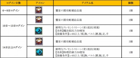 ���������꡼ No.001�Υ���ͥ������ / ��ArcheAge�׼������åץǡ��ȡֶ±�α�פǸ���κ�����ȯ�����뿷����ƥ�ġ��ǰ�������١����פ�������