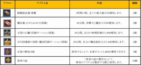 ���������꡼ No.002�Υ���ͥ������ / ��ArcheAge�׼������åץǡ��ȡֶ±�α�פǸ���κ�����ȯ�����뿷����ƥ�ġ��ǰ�������١����פ�������