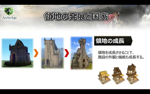 ꡼ No.007Υͥ / ArcheAgeפ緿åץǡȡ֥Υ륿ηȯɽ񡣿ĹΤ褦ˡִǰ˼ʤȤ¤פȤȤǴˤäƤ