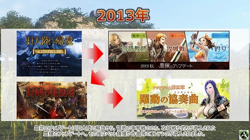 画像ギャラリー No.012のサムネイル画像 / 「ArcheAge」のこれまでを振り返る,「Pmang感謝祭」スペシャルステージレポート