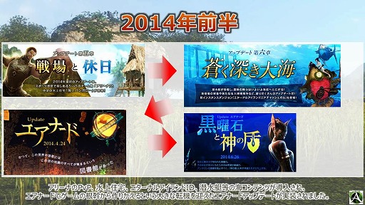 画像ギャラリー No.013のサムネイル画像 / 「ArcheAge」のこれまでを振り返る,「Pmang感謝祭」スペシャルステージレポート