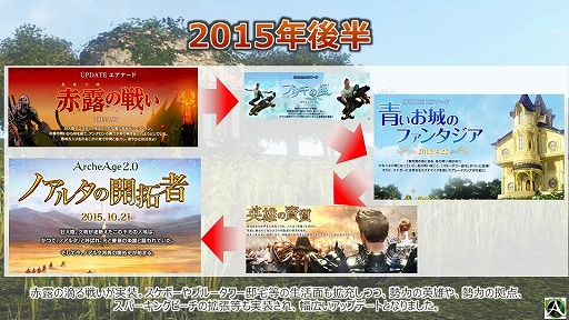 画像ギャラリー No.015のサムネイル画像 / 「ArcheAge」のこれまでを振り返る,「Pmang感謝祭」スペシャルステージレポート