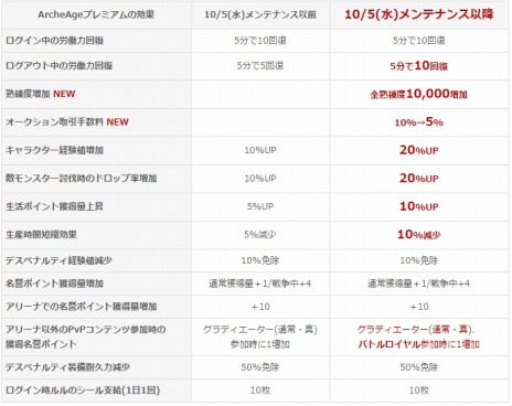 ꡼ No.002Υͥ / ArcheAge緿åץǡȡArcheAge3.0פ1ơֶ±פŨƤȲ˫ޤǤХȥ륤٥Ȥ»