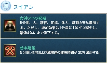 ���������꡼ No.016�Υ���ͥ������ / ��ArcheAge�פΥ��åץǡ��ȡ֥������åɥʤ������׺ǿ����󡣡�Ŭ���פ��Ȥ߹�碌�뤳�Ȥǿ����ʥ����뤬���������������פξܺ٤����餫��