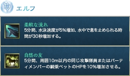 ���������꡼ No.018�Υ���ͥ������ / ��ArcheAge�פΥ��åץǡ��ȡ֥������åɥʤ������׺ǿ����󡣡�Ŭ���פ��Ȥ߹�碌�뤳�Ȥǿ����ʥ����뤬���������������פξܺ٤����餫��