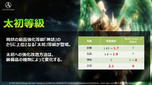 ꡼ No.007Υͥ / ArcheAgeס2017ǯΥɥޥåפArcheAgeΥåץǡȤϡٻλϼǲ᤯