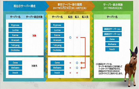 ꡼ No.006Υͥ / ArcheAgeס628˥С»ܡKyprosaLuciusʤ6Соݤǡ2С⤷1С