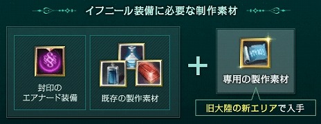 ���������꡼ No.016�Υ���ͥ������ / ��ArcheAge�ס������緿���åץǡ���ArcheAge3.5�ַѾ��פξ����������Ťμ�²���Ϥ�ɤ����֥��եˡ��������פȵ���Φ�ο����ꥢ���о�