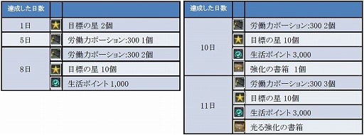 画像ギャラリー No.001のサムネイル画像 / 「ArcheAge」がハローキティとのコラボを7月19日に実施。4周年イベント情報を公開