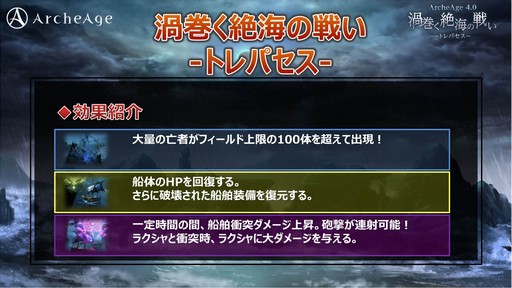 画像ギャラリー No.014のサムネイル画像 / 「ArcheAge」のオフラインイベント「次回大型アップデート先行体験会」レポート。お手軽かつ派手な海洋PvPコンテンツに参加者は大興奮