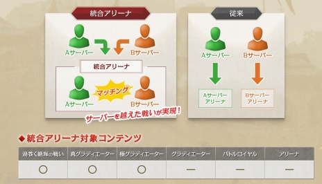 ꡼ No.004Υͥ / ArcheAgeפκǿåץǡȡֱ䳤襤פꥹޥ٥ȡ֥ߤڤκŵפŤ