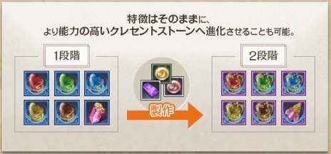 ꡼ No.005Υͥ / ArcheAgeפκǿåץǡȡֱ䳤襤פꥹޥ٥ȡ֥ߤڤκŵפŤ