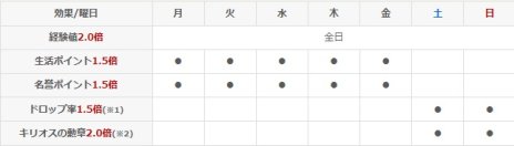 ꡼ No.013Υͥ / ArcheAgeס緿åץǡȡֿθưפ718˼åɥɥ饴ΰʤɡåץǡȾ1Ƥ
