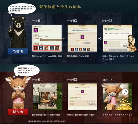 ꡼ No.003Υͥ / ArcheAgeס緿åץǡȡArcheAge4.5 θưפߥȤк̤˴ؤĴɲþ󤬸