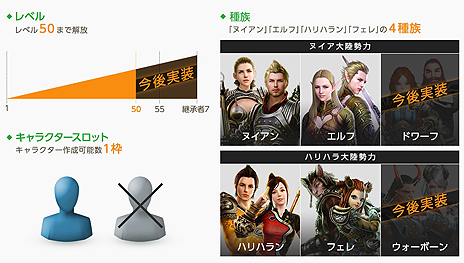 ���������꡼ No.003�Υ���ͥ������ / ��ArcheAge�ס������ӥ���������˶ᤤ���ͤ�Re:�ե�å��奵���С���BlueSalt�פ������åץǡ��ȡֿ����θ�ư�פ�Ʊ���˥����ץ�