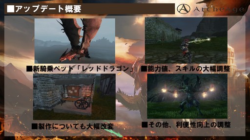 ꡼ No.004 | ArcheAge緿åץǡȡArcheAge4.5 θưץץ쥤ݡȡ6ΤΥɥ饴󤬤Ҥ᤭礦˾Τ!?