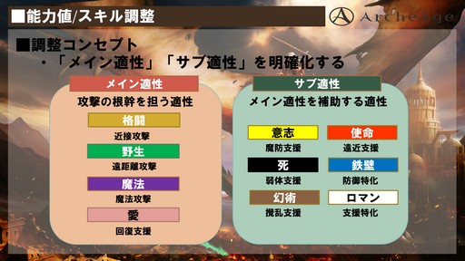 ꡼ No.008 | ArcheAge緿åץǡȡArcheAge4.5 θưץץ쥤ݡȡ6ΤΥɥ饴󤬤Ҥ᤭礦˾Τ!?