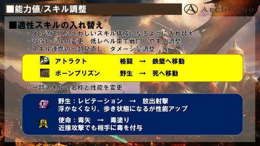 ꡼ No.009 | ArcheAge緿åץǡȡArcheAge4.5 θưץץ쥤ݡȡ6ΤΥɥ饴󤬤Ҥ᤭礦˾Τ!?