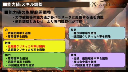 ꡼ No.010 | ArcheAge緿åץǡȡArcheAge4.5 θưץץ쥤ݡȡ6ΤΥɥ饴󤬤Ҥ᤭礦˾Τ!?