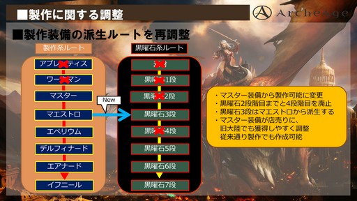 ꡼ No.014 | ArcheAge緿åץǡȡArcheAge4.5 θưץץ쥤ݡȡ6ΤΥɥ饴󤬤Ҥ᤭礦˾Τ!?