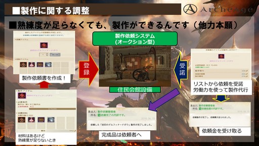 ꡼ No.015 | ArcheAge緿åץǡȡArcheAge4.5 θưץץ쥤ݡȡ6ΤΥɥ饴󤬤Ҥ᤭礦˾Τ!?