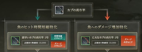 ꡼ No.003Υͥ / ArcheAgeסåץǡȤǡƵפѥ벽ȤλѴ¤űѤˡ105ˤϥåץǡľ»ܷ