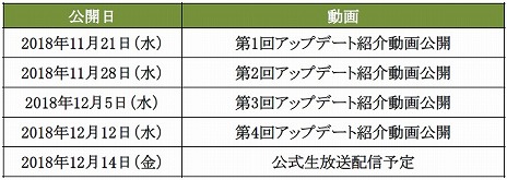 ꡼ No.009Υͥ / ArcheAgeפμ緿åץǡȡArcheAge5.0פ1219˼ǿ1Ƥ